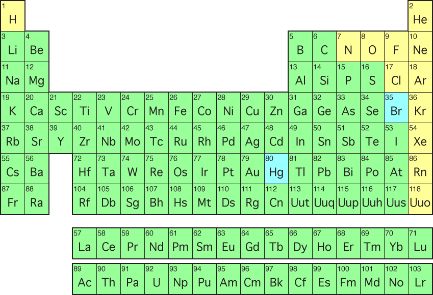 New Periodic Table Elements Gases At Room Temperature